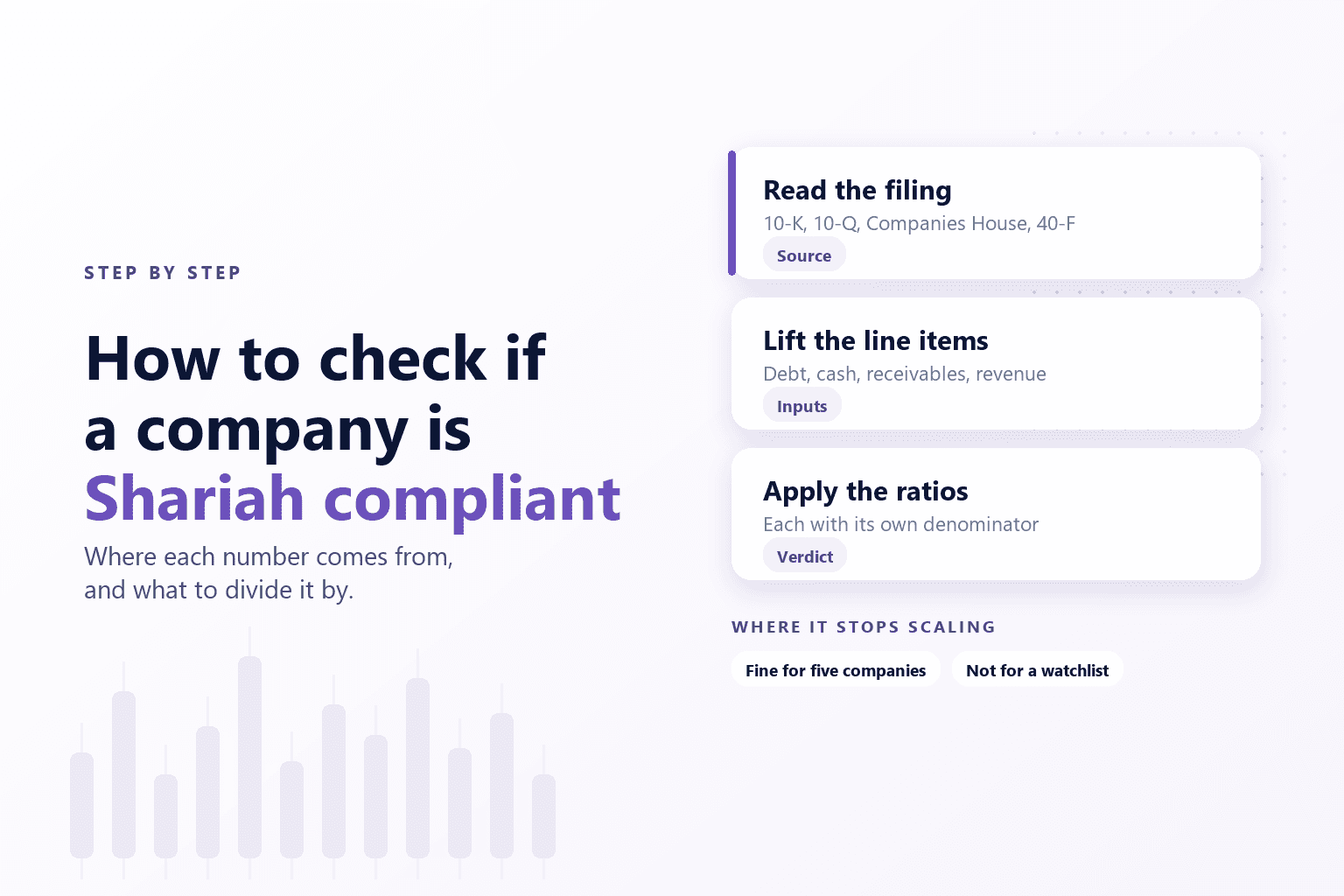 Three cards for the manual check — read the filing, lift the line items, apply the ratios — closing on pills reading “fine for five companies” and “not for a watchlist”.